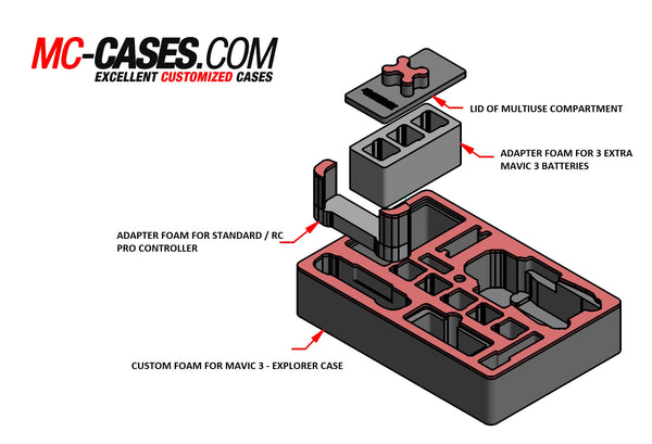 MC-CASES DJI Mavic 3 Schaumstoff Inlay passend für unseren Koffer oder - MC-CASES  ONLINESHOP